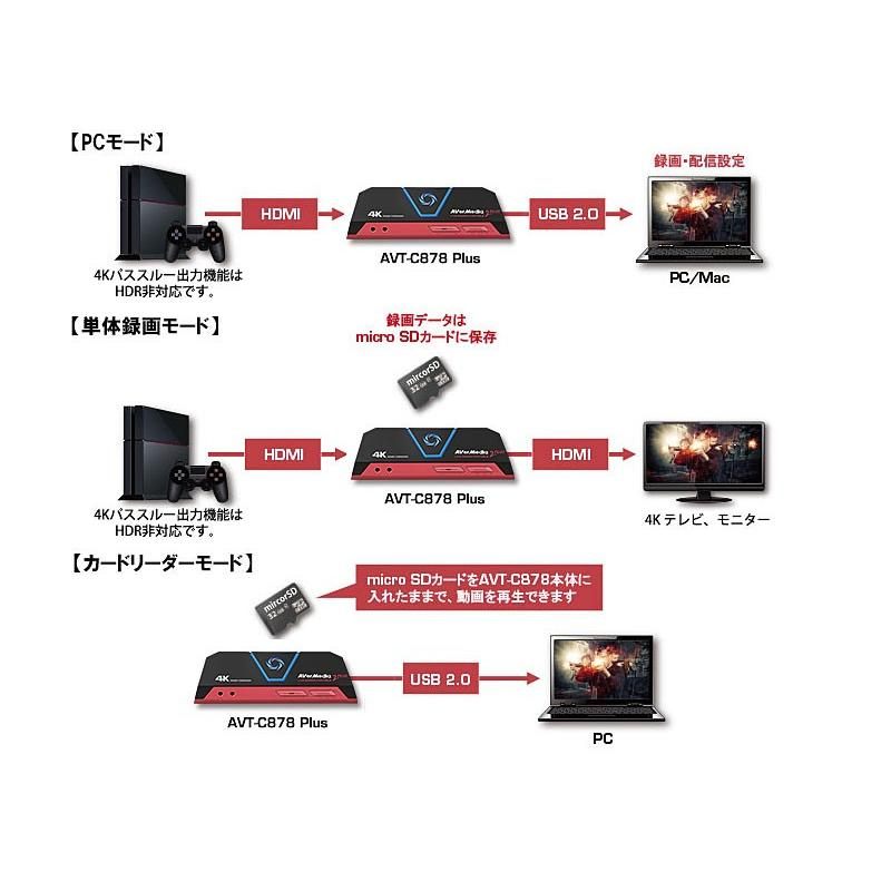 AVerMedia アバーメディア HDMIゲームキャプチャー Live Gamer Portable 2 PLUS AVT-C878 PL