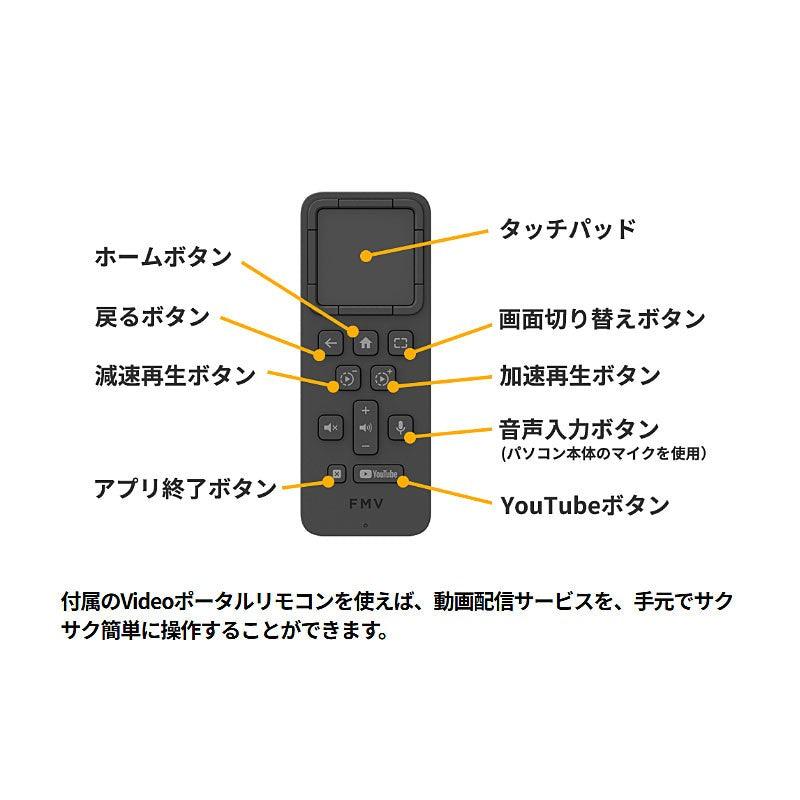 デスクトップ PC 富士通 23.8インチ フルHD 液晶一体型 FMV WF1-K1 FMVFH08001 Core i5-1235U メモリ8GB SSD512GB 無線LAN Webカメラ Windows11 Home リファビッシュ パソコン 2025年モデル-thumbmail-7