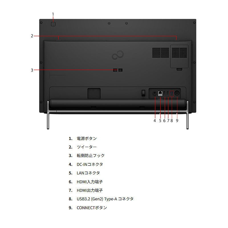 デスクトップ PC 富士通 27インチ WQHD 液晶一体型 FMV WF2-K1